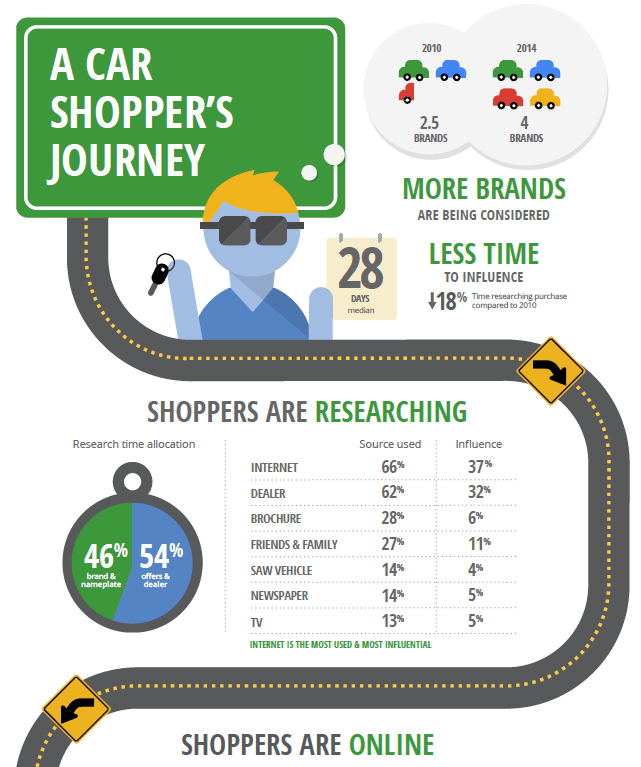 User Journey Research,&nbsp;Insights